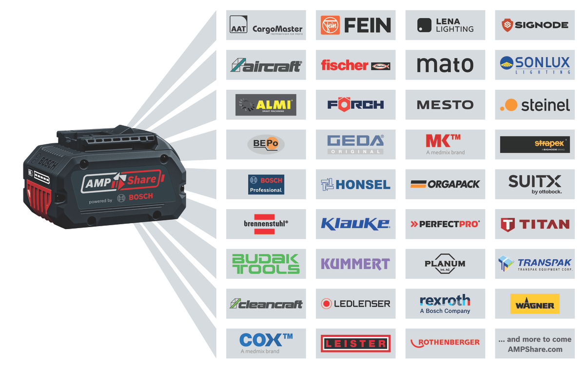 Bosch PRO Akku ProCORE18V+ 8.0 Ah (18,0 V / 8,0 Ah, bis 2000 W max. Leistung, Tabless-Zellen, AMPShare Akkupack)