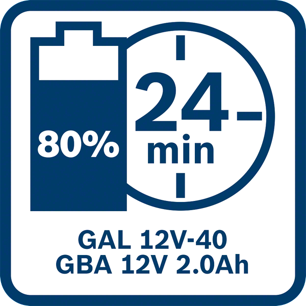 Bosch Professional GAL 12V-40 Schnellladegerät 4 A Ladestrom (1600A019R3)