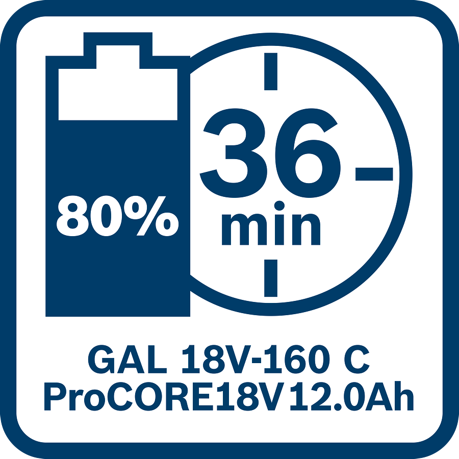 Bosch Professional GAL 18V-160 C Schnellladegerät 16 A Ladestrom für ProCore und AmpShare Akkus im Karton