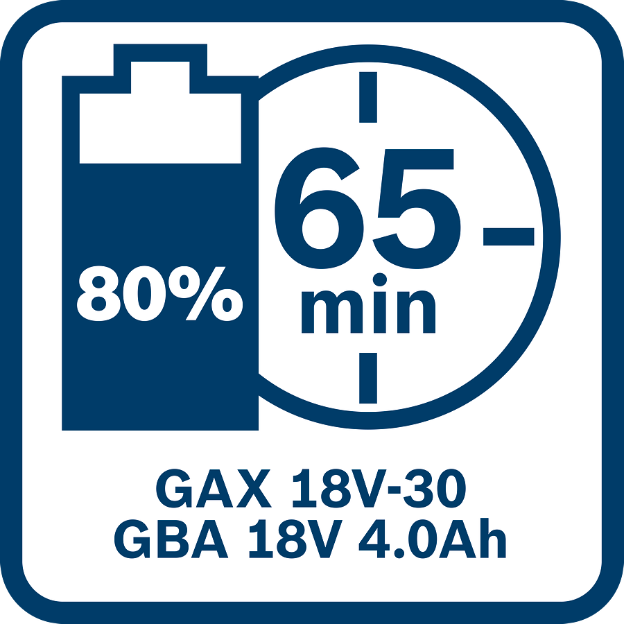 Bosch Professional GAX 18V-30 UNI Ladegerät mit 3 A Ladestrom im Karton