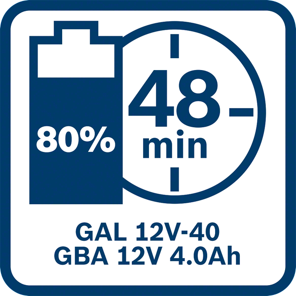 Bosch Professional 12 V Akku Starter Set 2x Akku + GAL 12V-40 (1600A01NC9)