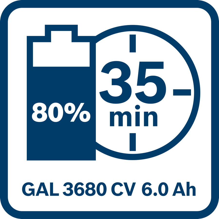 Bosch Professional 36 V Akku Starter Set 2x 36V 6.0 Ah Akku + GAL 3680 CV