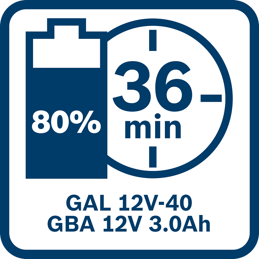 Bosch Professional GAL 12V-40 Schnellladegerät 4 A Ladestrom (1600A019R3)