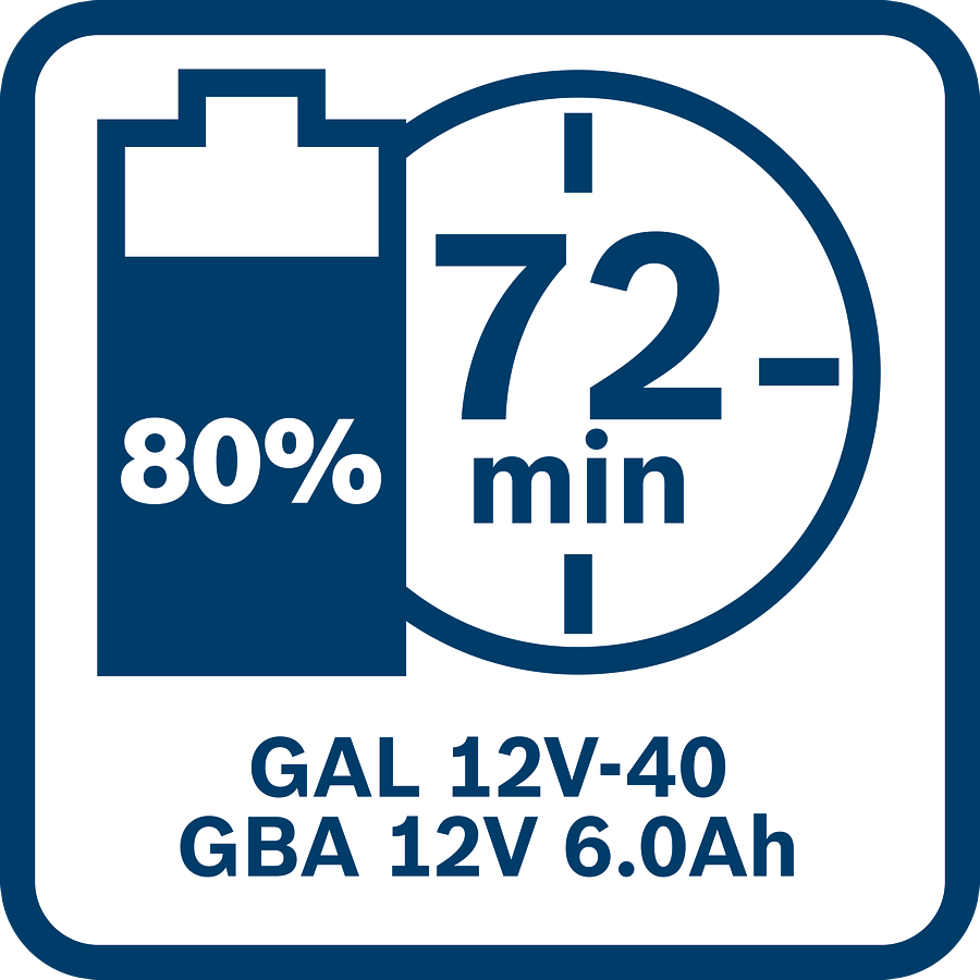Bosch Professional GAL 12V-40 Schnellladegerät 4 A Ladestrom (1600A019R3)