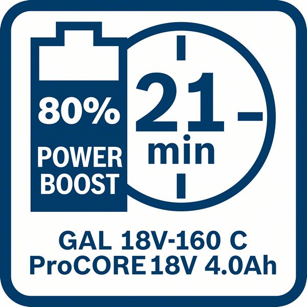 Bosch Professional GBA 18V Akku 4.0 Ah ProCore im Karton (1600A016GB)