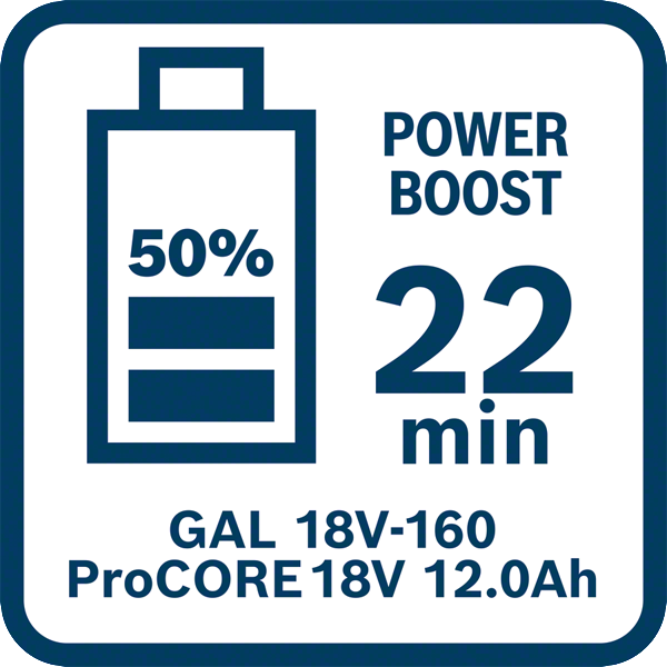 Bosch Professional GAL 18V-160 Schnellladegerät 16 A (1600A02T5G)
