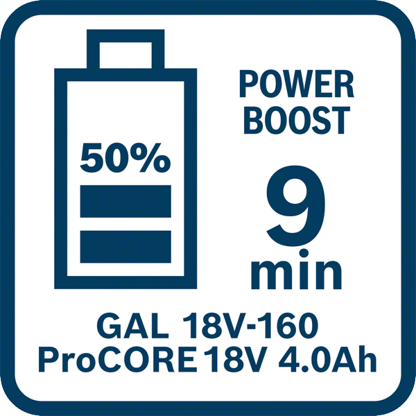 Bosch Professional GAL 18V-160 Schnellladegerät 16 A (1600A02T5G)