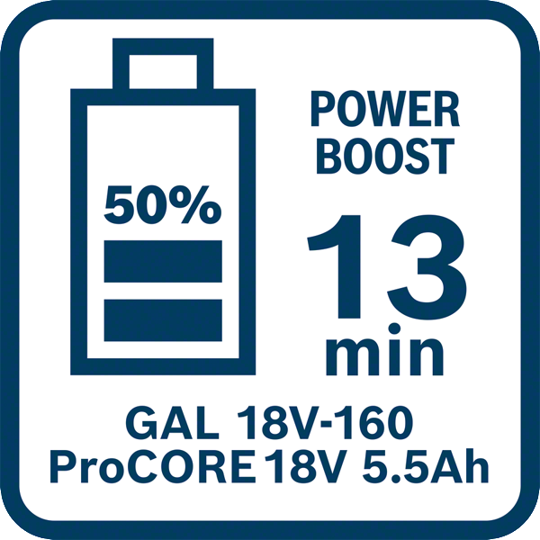 Bosch Professional GAL 18V-160 Schnellladegerät 16 A (1600A02T5G)