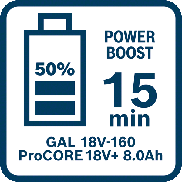 Bosch Professional 18 V Akku ProCore Starter Set BITURBO 2x 18V 8 Ah + GAL 18V-160