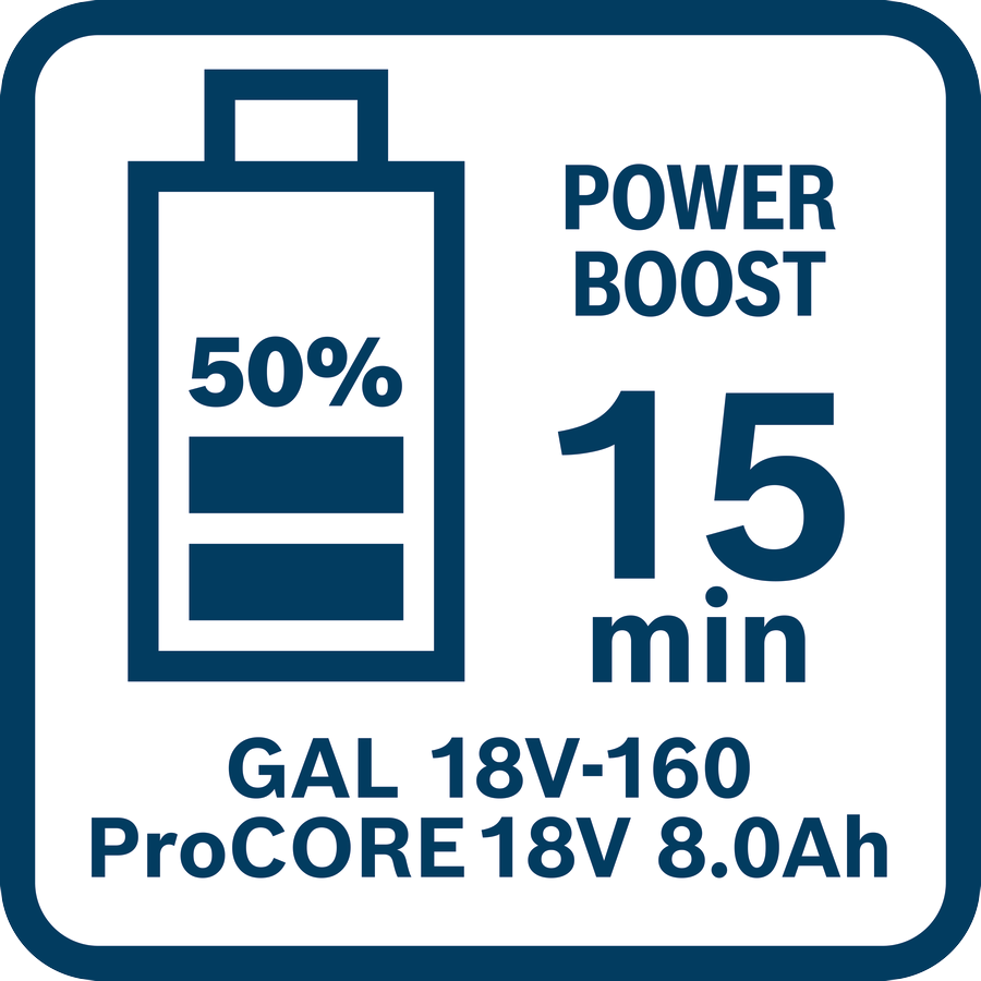 Bosch Professional GAL 18V-160 Schnellladegerät 16 A (1600A02T5G)