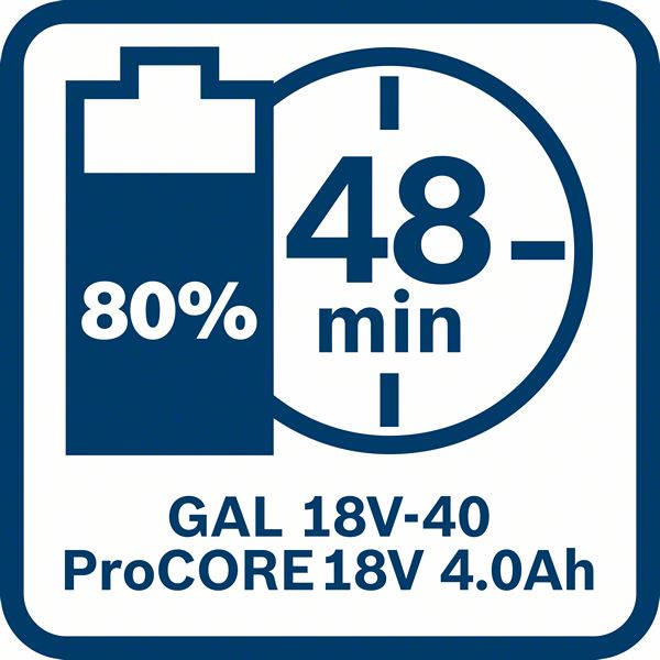 Bosch Professional GBA 18V Akku 4.0 Ah ProCore im Karton (1600A016GB)