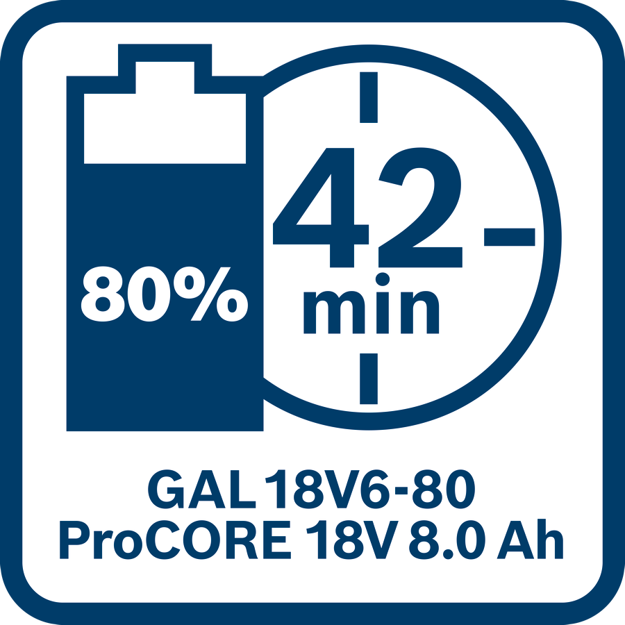 Bosch Professional GBA 18V Akku 8.0 Ah ProCore im Karton (1600A016GK)
