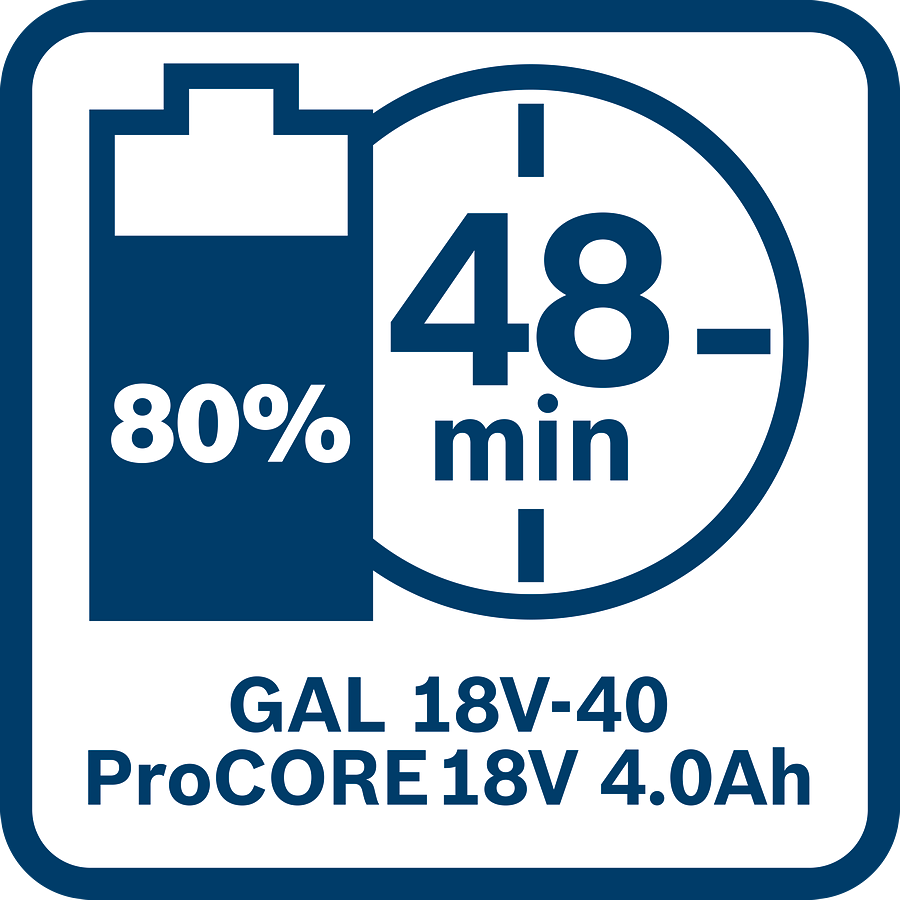 Bosch Professional GAL 18V-40 Schnellladegerät 4.0 A Ladestrom im Karton