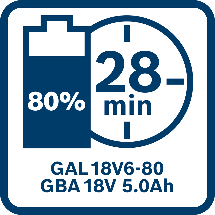 Bosch Professional GBA 18V Akku 5.0 Ah (1600A002U5)