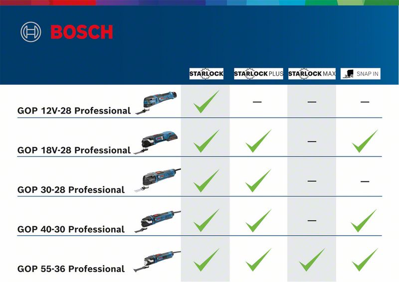 Bosch Professional GOP 30-28 Starlock Multitool